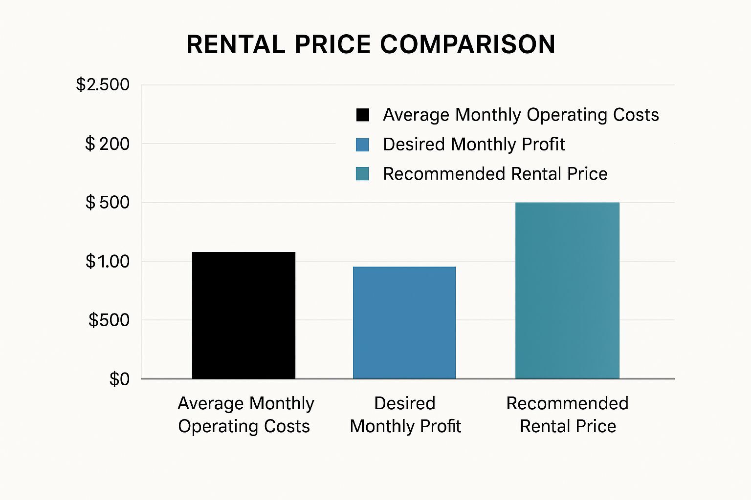 How to Determine Rental Price: Expert Strategies That Work | Global ...