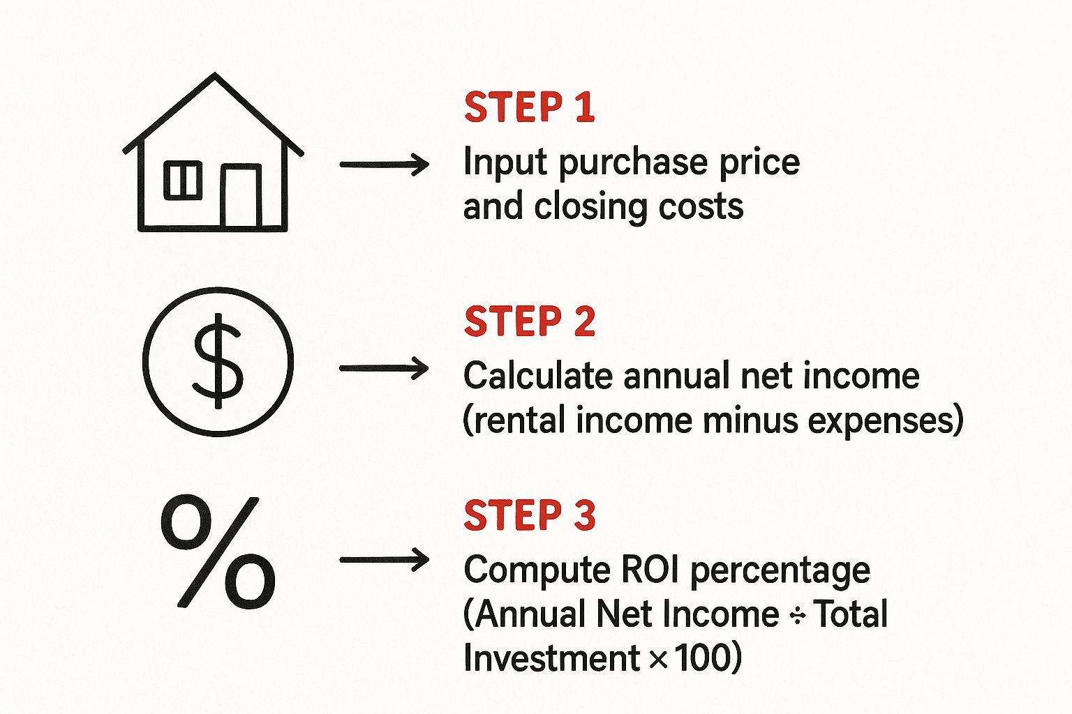 如何轻松计算物业投资回报率| 全球物业管理