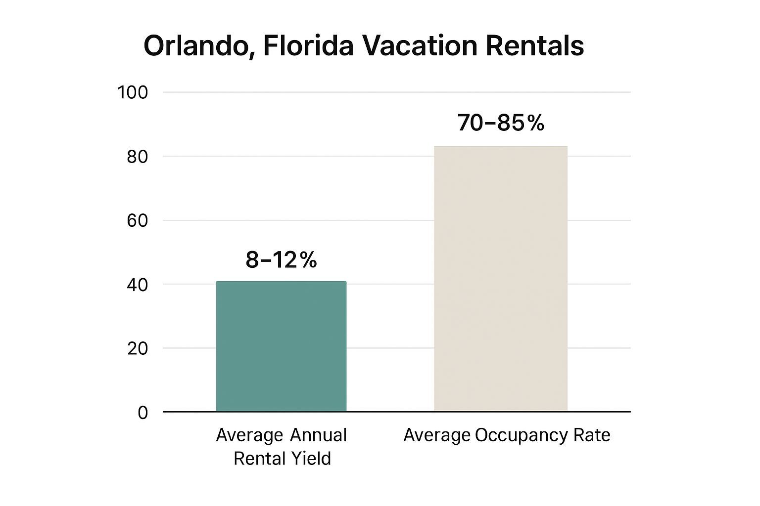 BEST PLACES TO BUY VACATION RENTAL PROPERTY 2021 visual data 7