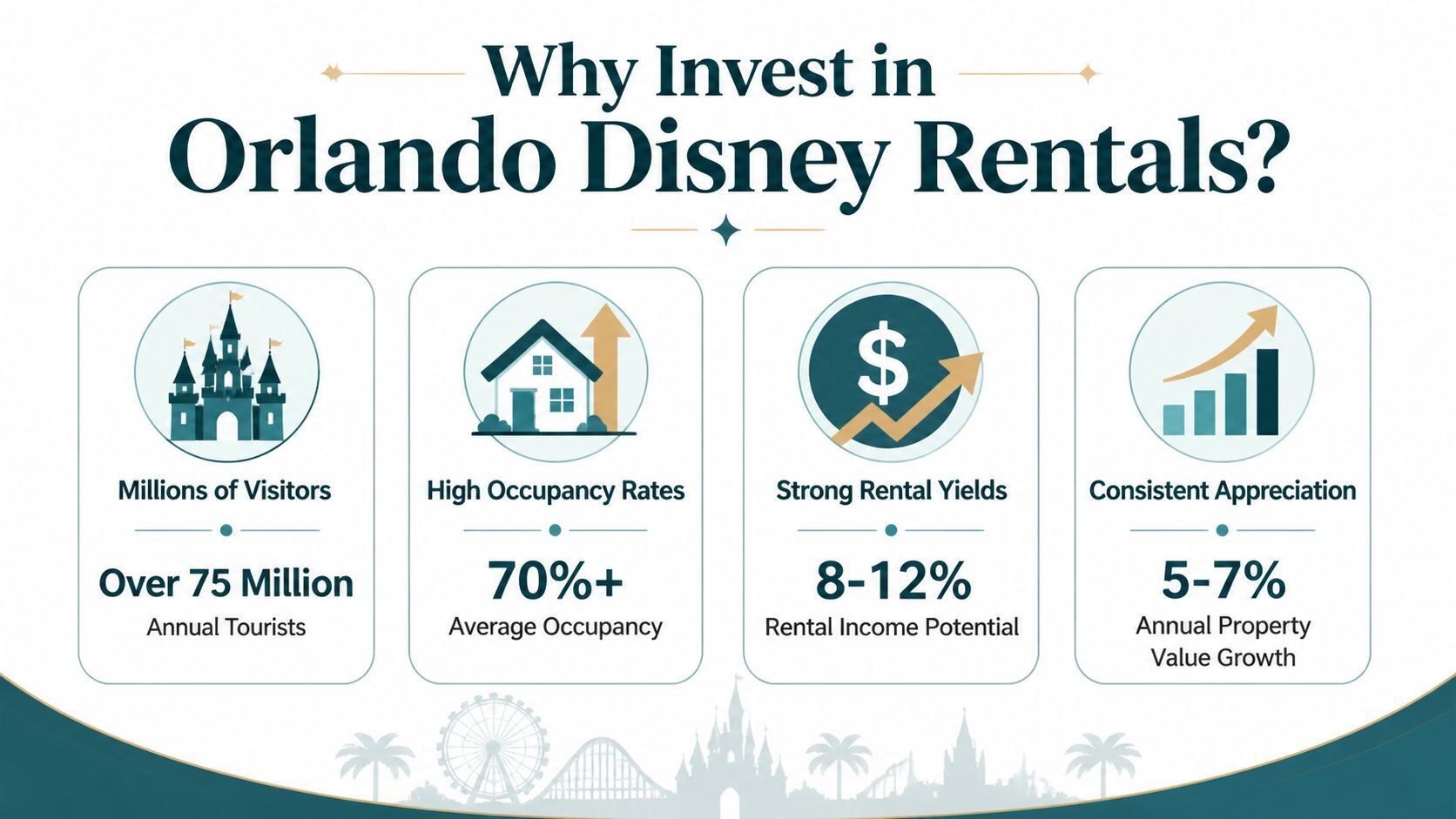 Condos Near Disney World Orlando: 2026 Investment Guide | Global ...